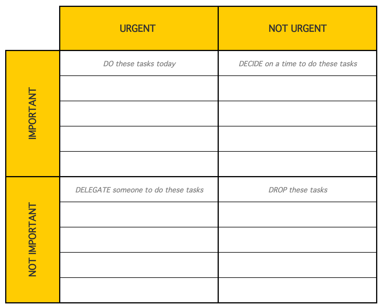 quadrants of Eisenhower Decision Matrix